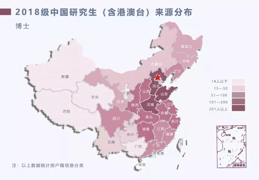 清华大学研究生历年名单,清华大学2020年研究生统计