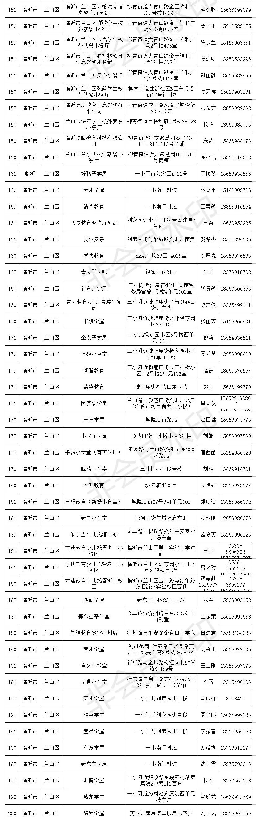 临沂小饭桌备案,临沂小饭桌最新消息