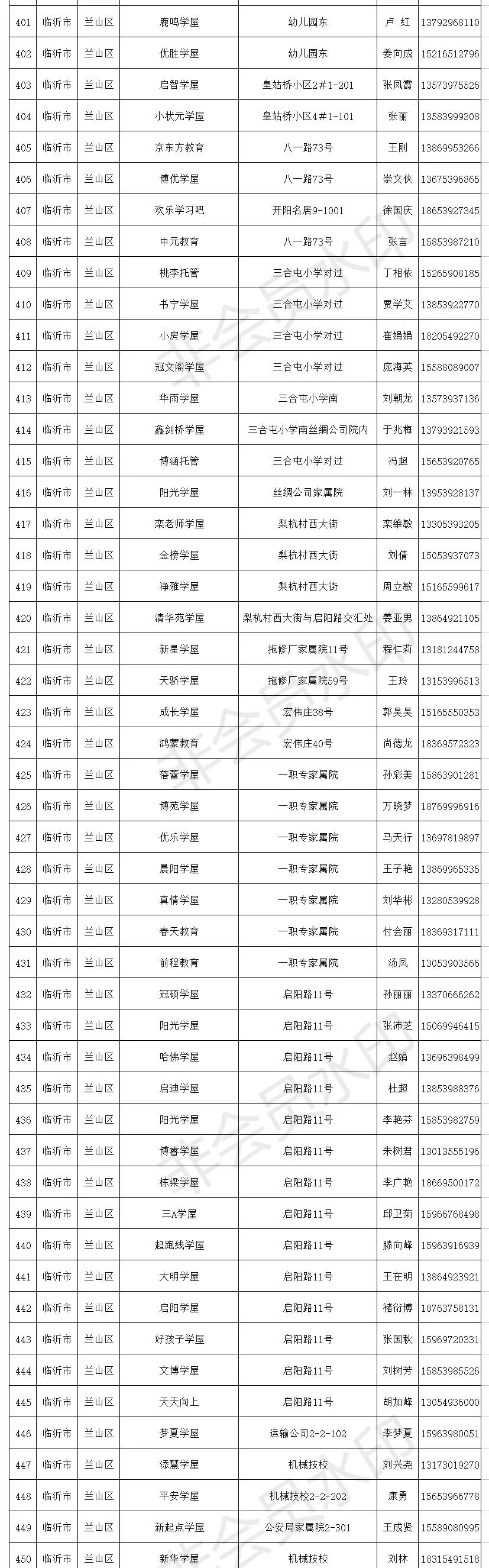 临沂小饭桌备案,临沂小饭桌最新消息