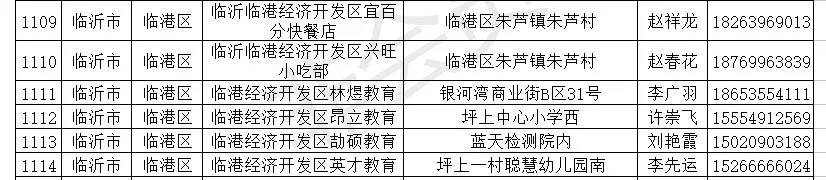 临沂小饭桌备案,临沂小饭桌最新消息
