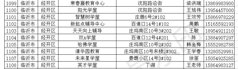 临沂小饭桌备案,临沂小饭桌最新消息