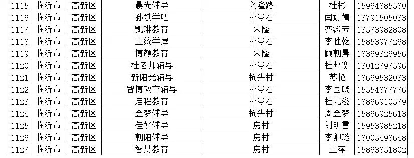 临沂小饭桌备案,临沂小饭桌最新消息