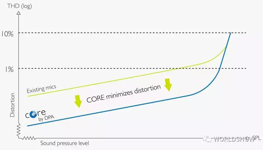 dpa品牌介绍,dpa话筒怎么样