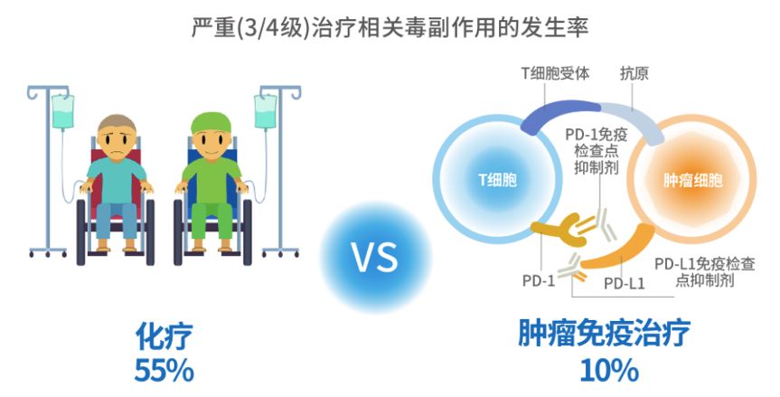 o药价格公布,o药k药最新价格