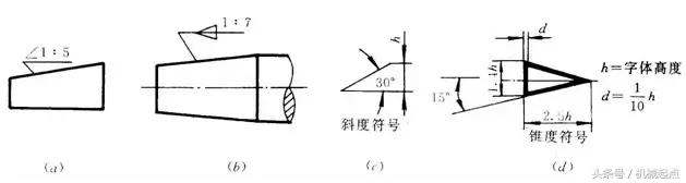 机械制图投影基础,机械制图基础教案