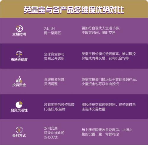 *局破**而生！创新金融APP-英皇宝正式隆重上线！