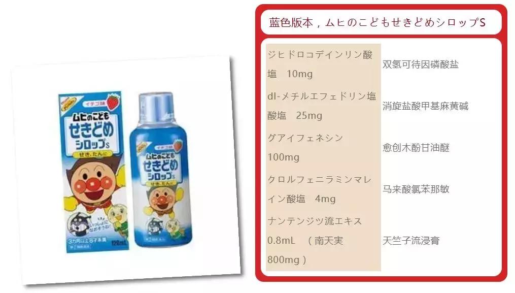 海淘药品有风险,海淘药品值得购买吗