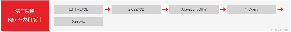 免费自学4个编程资源网站请收好,初学编程免费全集教程