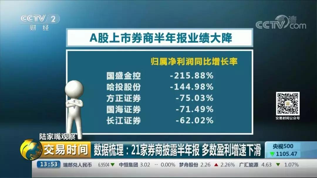 陆家嘴看房价,陆家嘴今日大盘行情