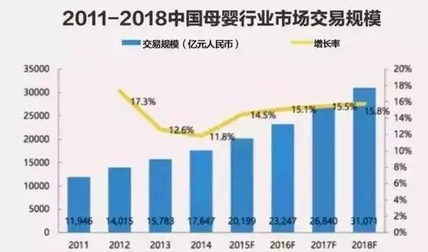 贝贝网母婴电商,京东母婴电商