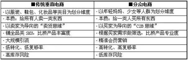 贝贝网母婴电商,京东母婴电商