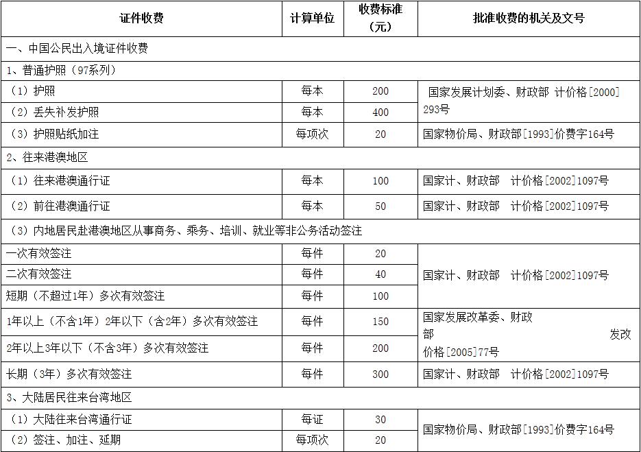 海口2023最新报价,海口市场最新价格