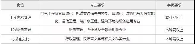 微招聘,微职招聘