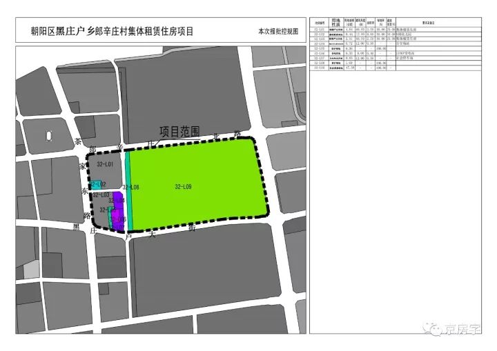 城市中哪些区域的房子租金收益高,保障性租赁房成都租金