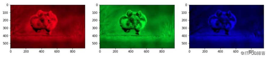 python爬虫与jupyter数据分析,如何学习python数据分析和画图