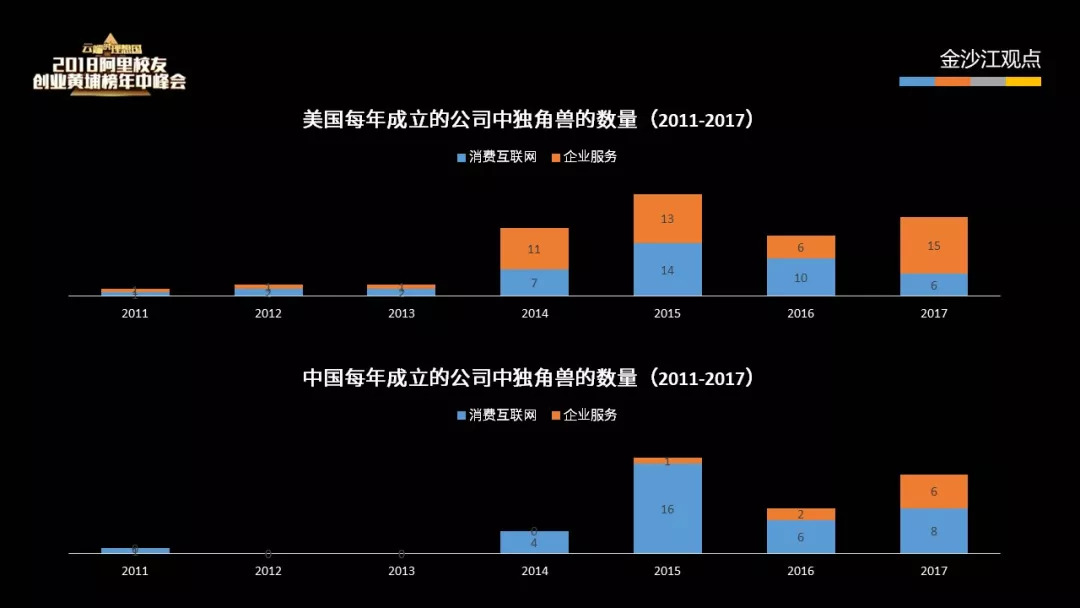 新零售电商创业,阿里创业新零售怎么样
