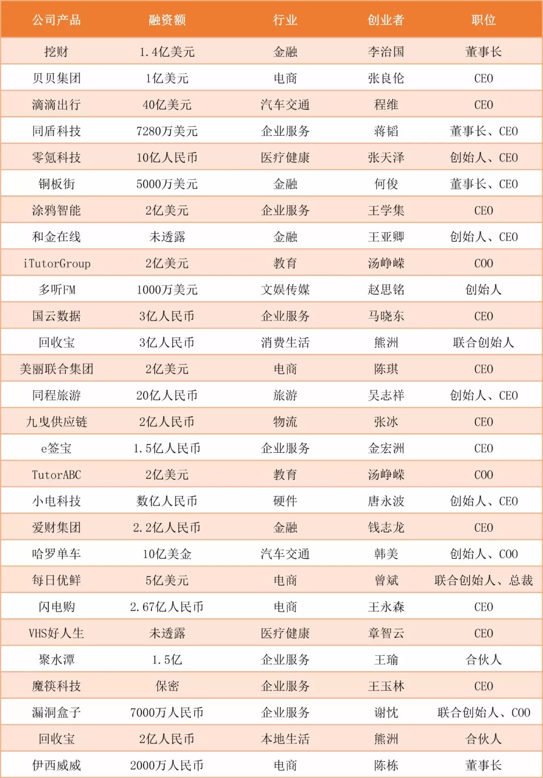 新零售电商创业,阿里创业新零售怎么样