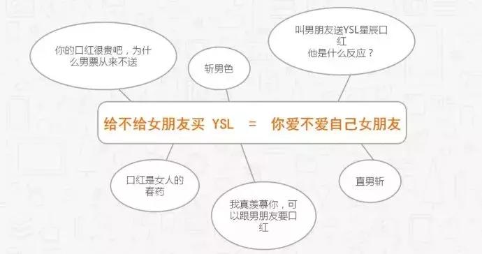 做新媒体适合自己的选题,新媒体策划选题方法