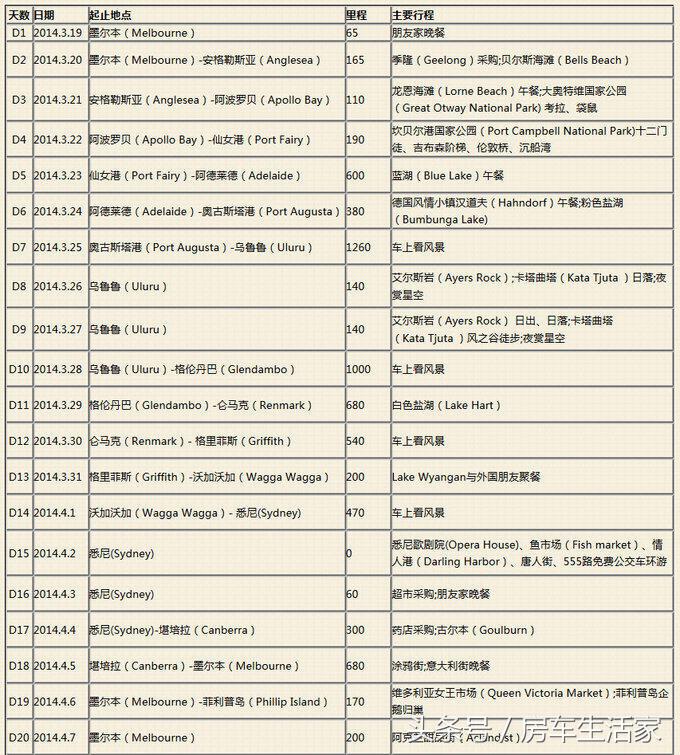 澳洲大洋路自驾,澳洲自驾还是跟团