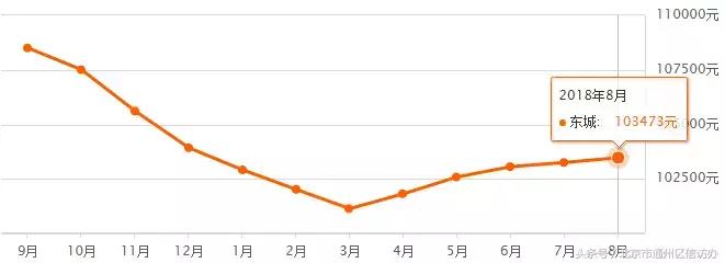 北京房价通州区2023最新价格,北京通州最新房价排行榜