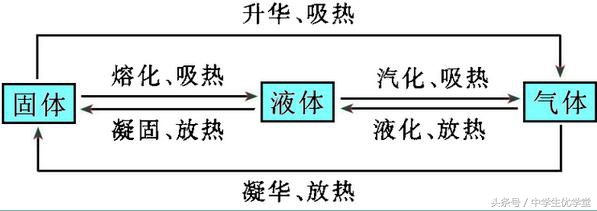 初中物理全套知识点归纳,初中物理是常识高中物理是玄学