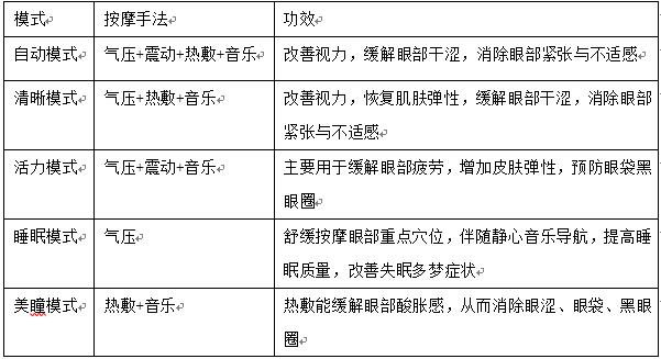 护眼按摩仪对比,倍儿轻松眼部按摩器测评