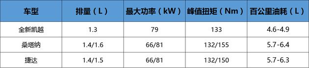 三缸发动机还抖,三缸机真的很抖