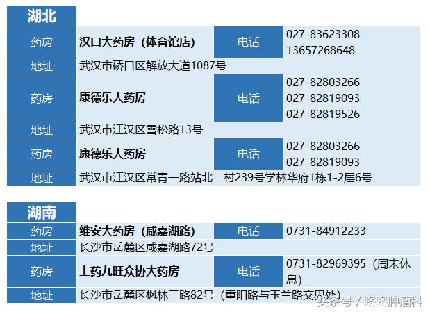 pd1药店购买价格,pd1上市时间和费用