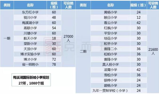 梅溪湖真假学区房大揭秘,学区房新政对梅溪湖有影响么
