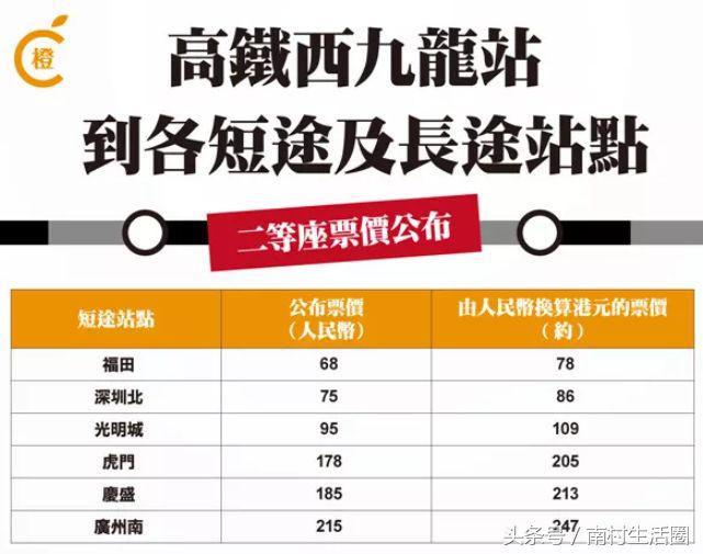 哪里开通了直达香港的高铁,广州直通香港高铁时间表