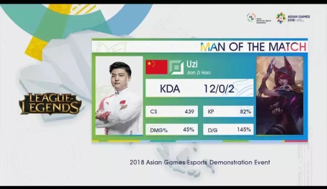 uzi超神卡莉斯塔输比赛,lol亚运会uzi统治力