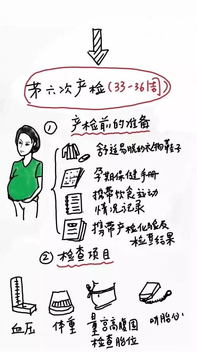 后悔没做脐带血穿刺,没做羊水穿刺担心唐氏儿