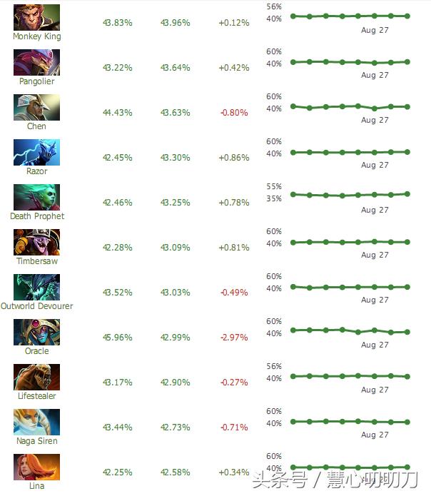 dota2ti8十大击杀瞬间,dota2ti8lgdvsog