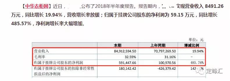 刚刚，某定制家居品牌半年报发布，卖8500万只有50万利润？开个定制家居厂能挣多少钱？