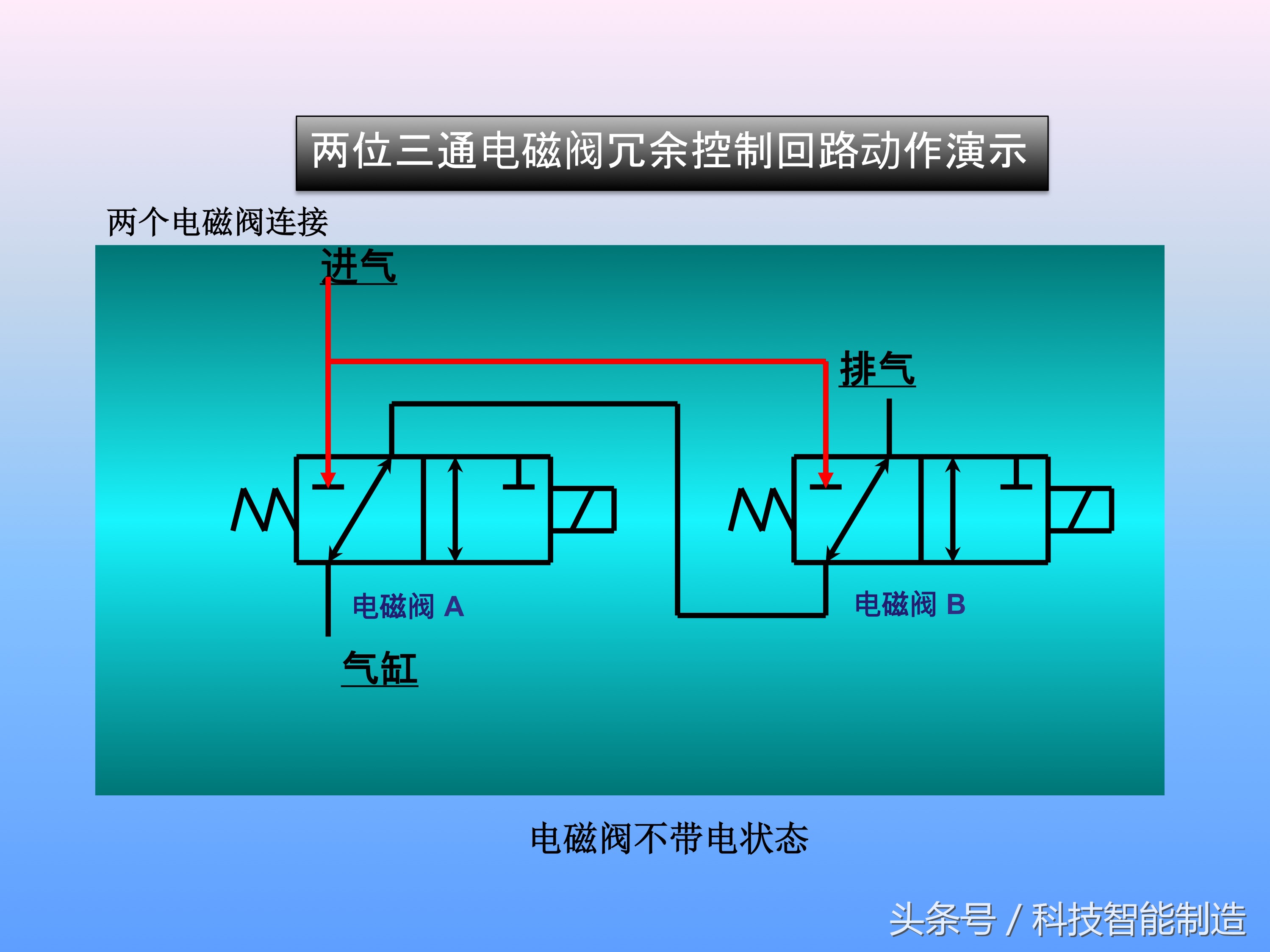电磁阀的工作原理是怎样工作的,十分钟让你掌握电磁阀的工作原理