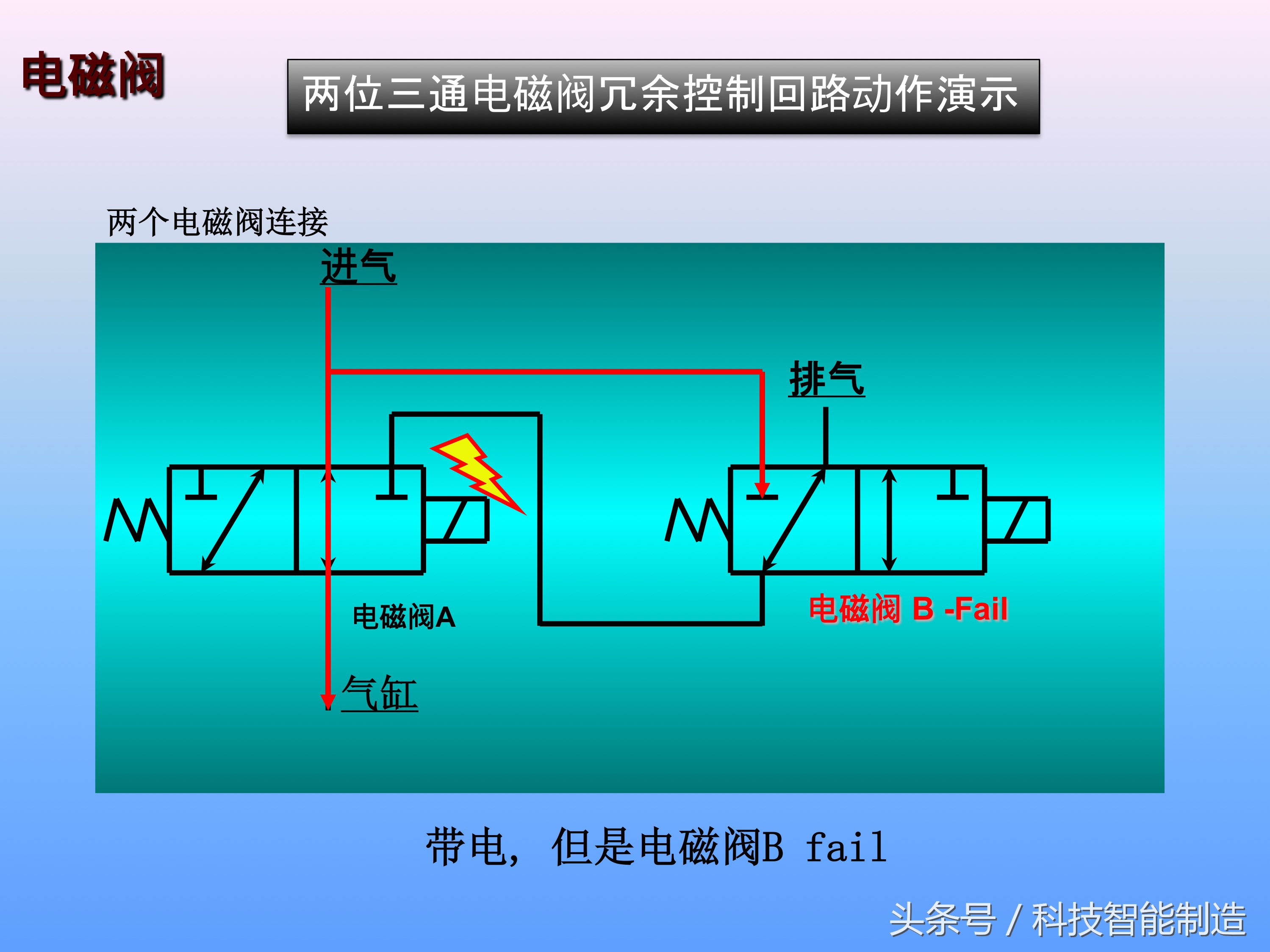 电磁阀的工作原理是怎样工作的,十分钟让你掌握电磁阀的工作原理
