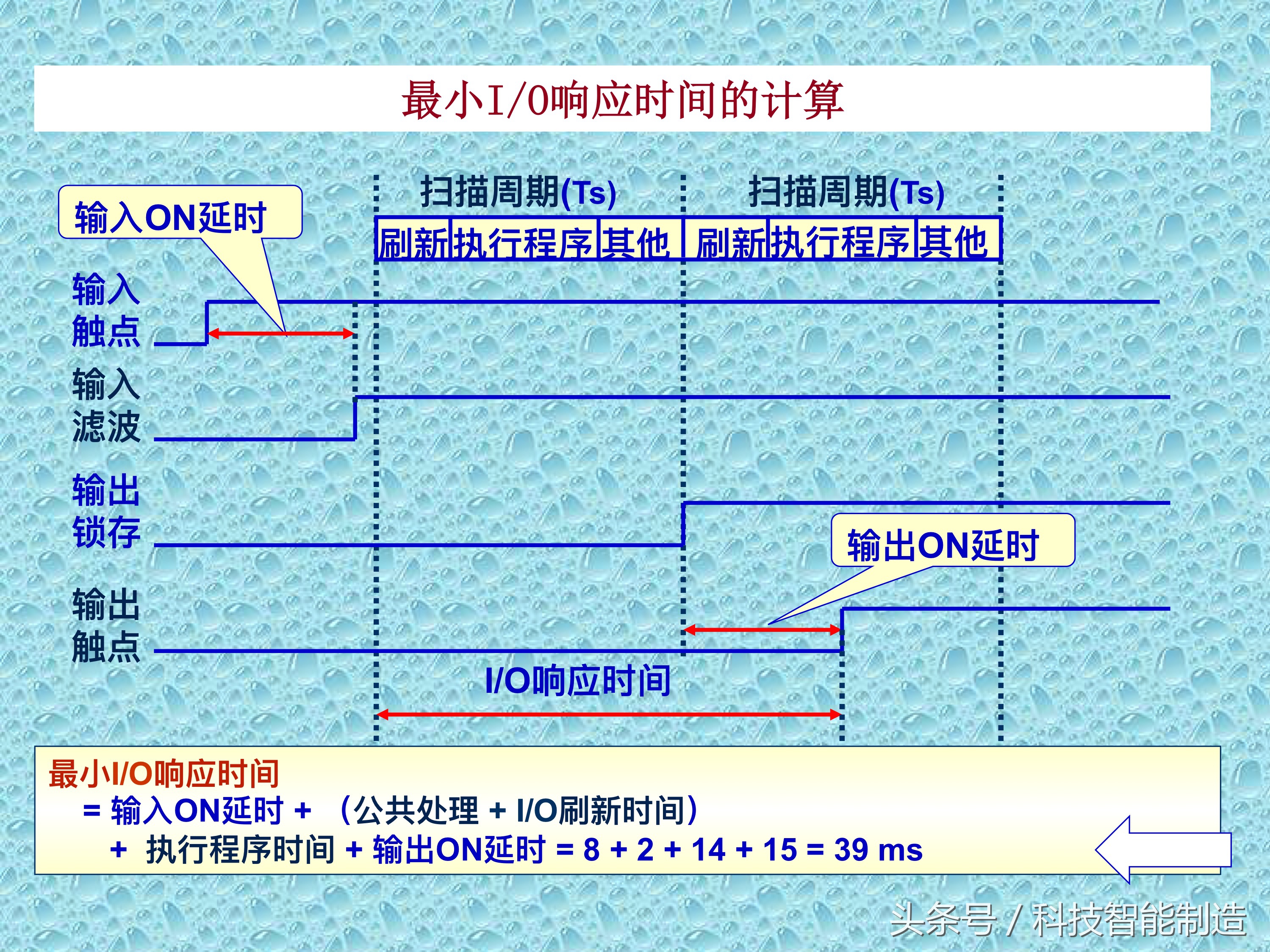 plc知识速成,PLC基础知识分享