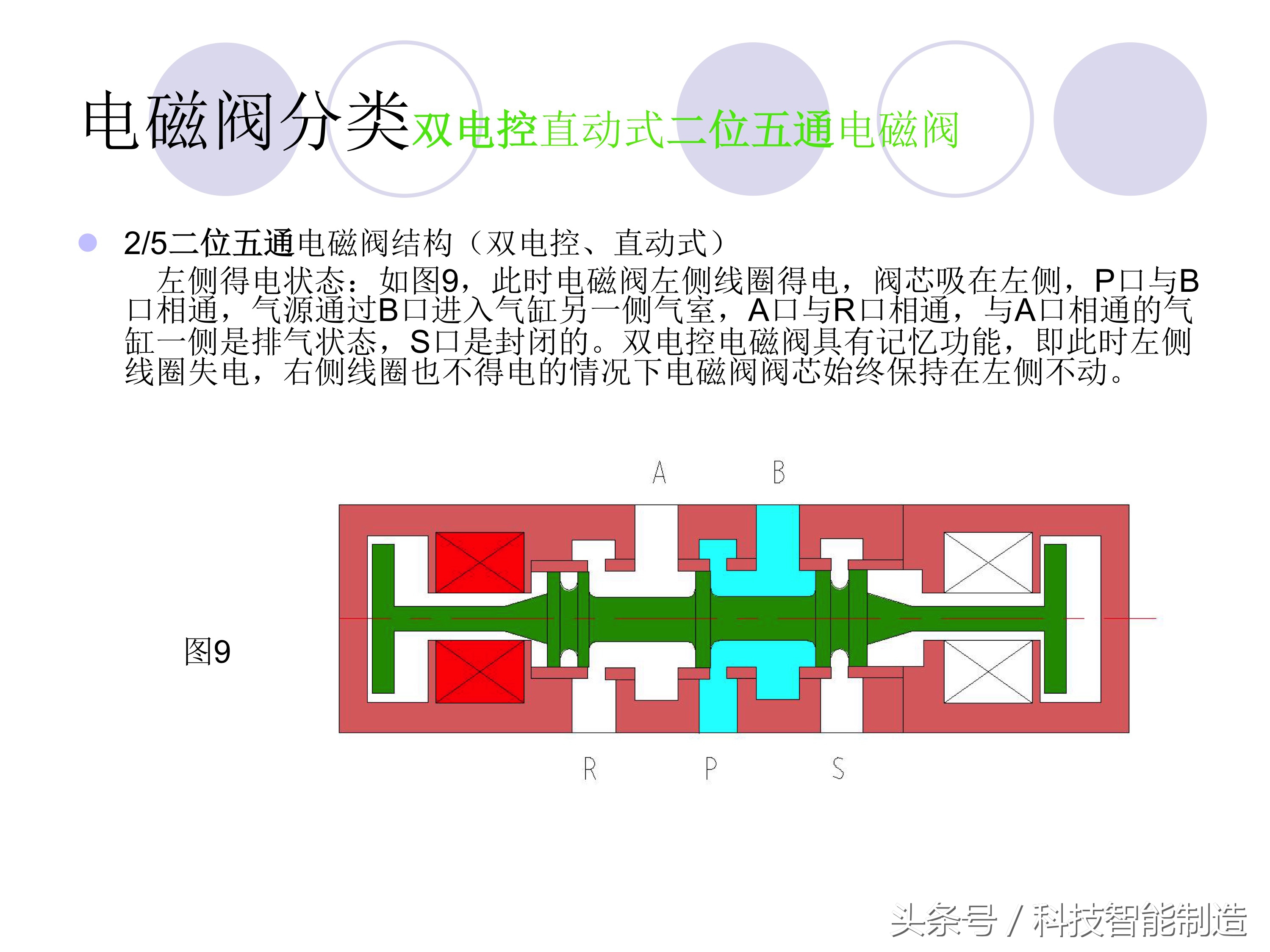 如何选择电磁阀的通径和电流,电磁阀的分类及电磁阀的用途