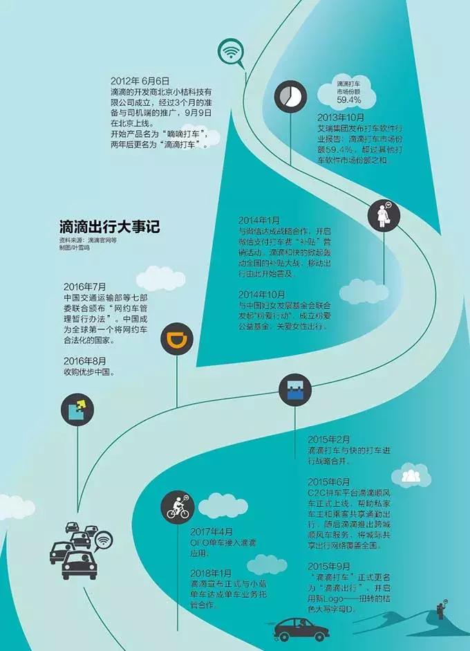 滴滴六年,滴滴的危机有哪些