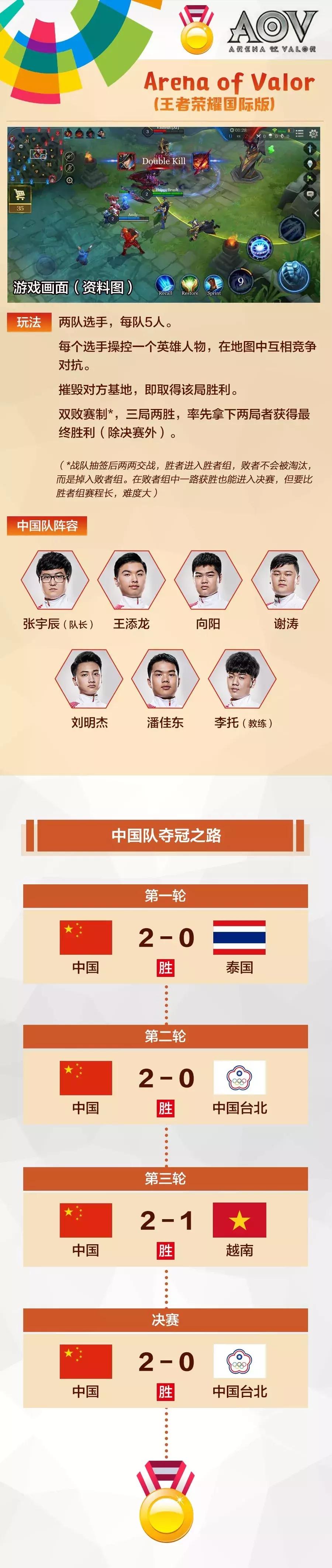 中国电竞夺冠瞬间亚洲最后排面,2018-2019中国电竞冠军合集