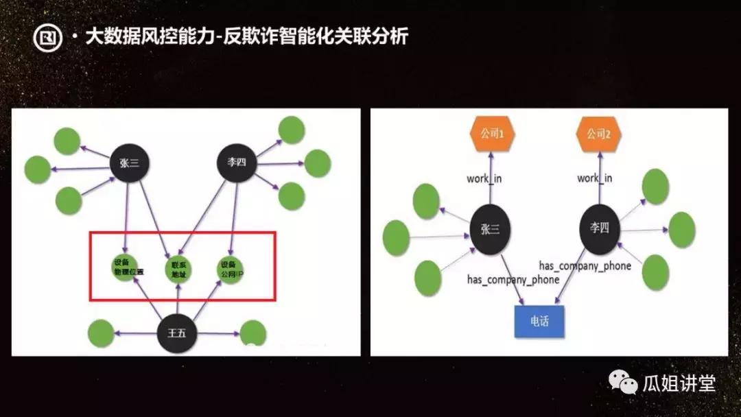 融资租赁智能风控,汽车租赁智能化风控
