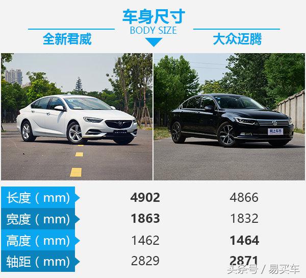 君威和迈腾对比哪个更好,全新君威与雅阁