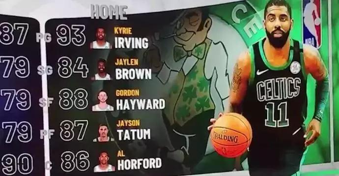 2k19队史最佳阵容勇士队,2k19开拓者首发阵容