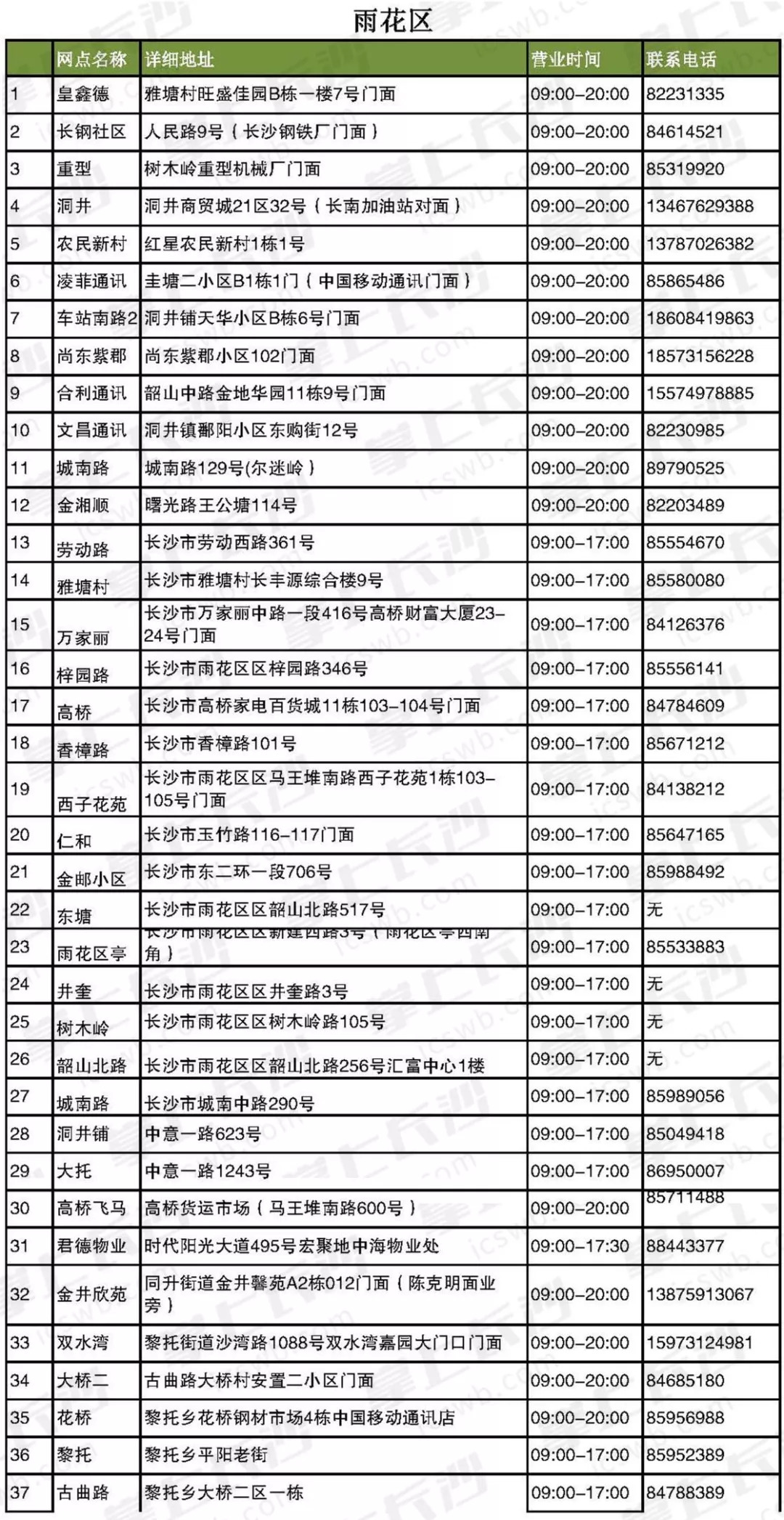 长沙居民用气价格多少,长沙市居民用气阶梯用气收费标准