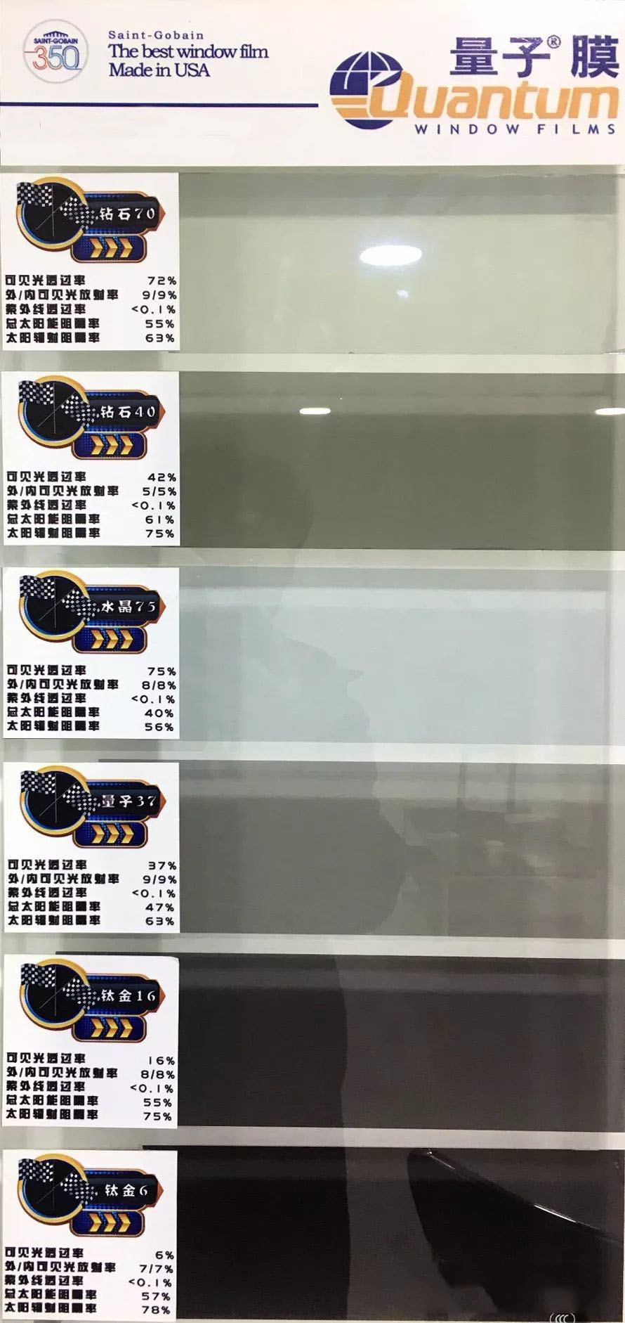 杜邦雷朋车膜对比3m龙膜,龙膜威固雷朋量子3m