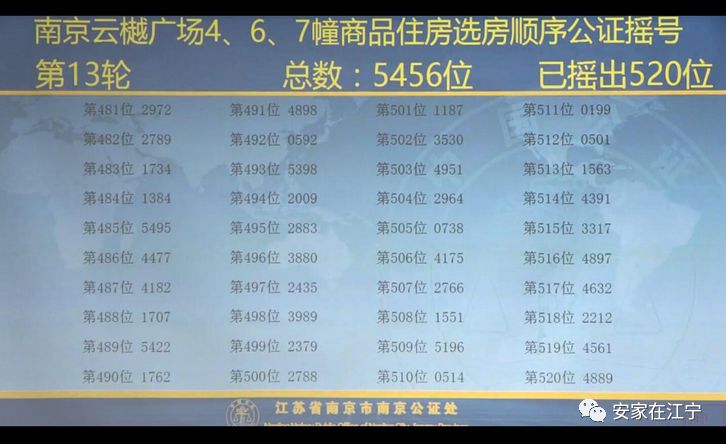 卓越珑樾府摇号,保利萃云台摇号价格