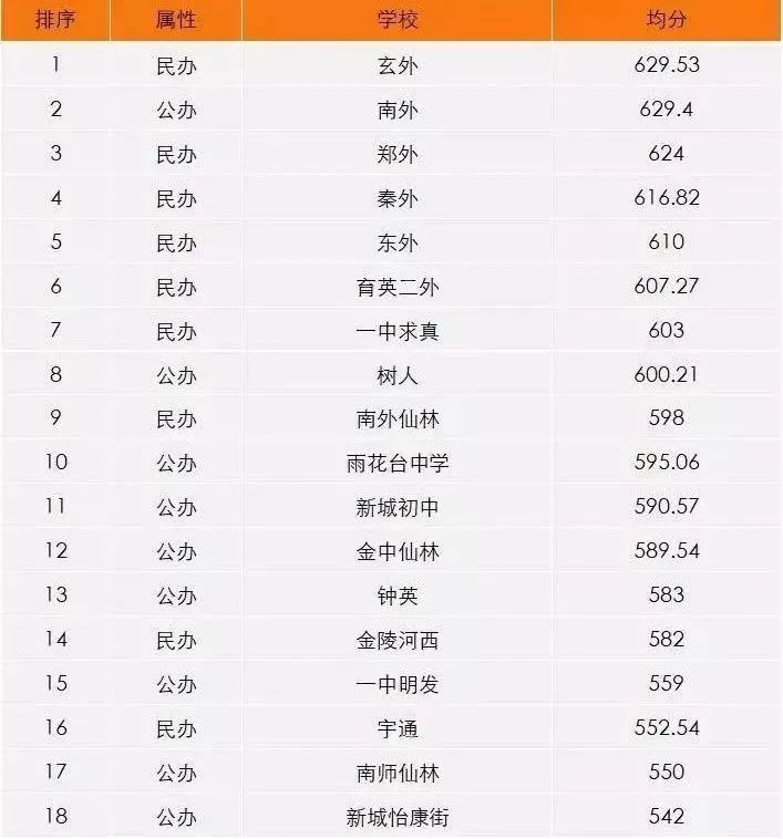 南京最好的初中排名2019,大洗牌榜单