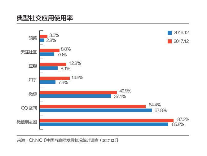 特稿｜知乎的十万个为什么