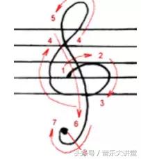 五线谱快速读谱练习,怎么才能速读五线谱