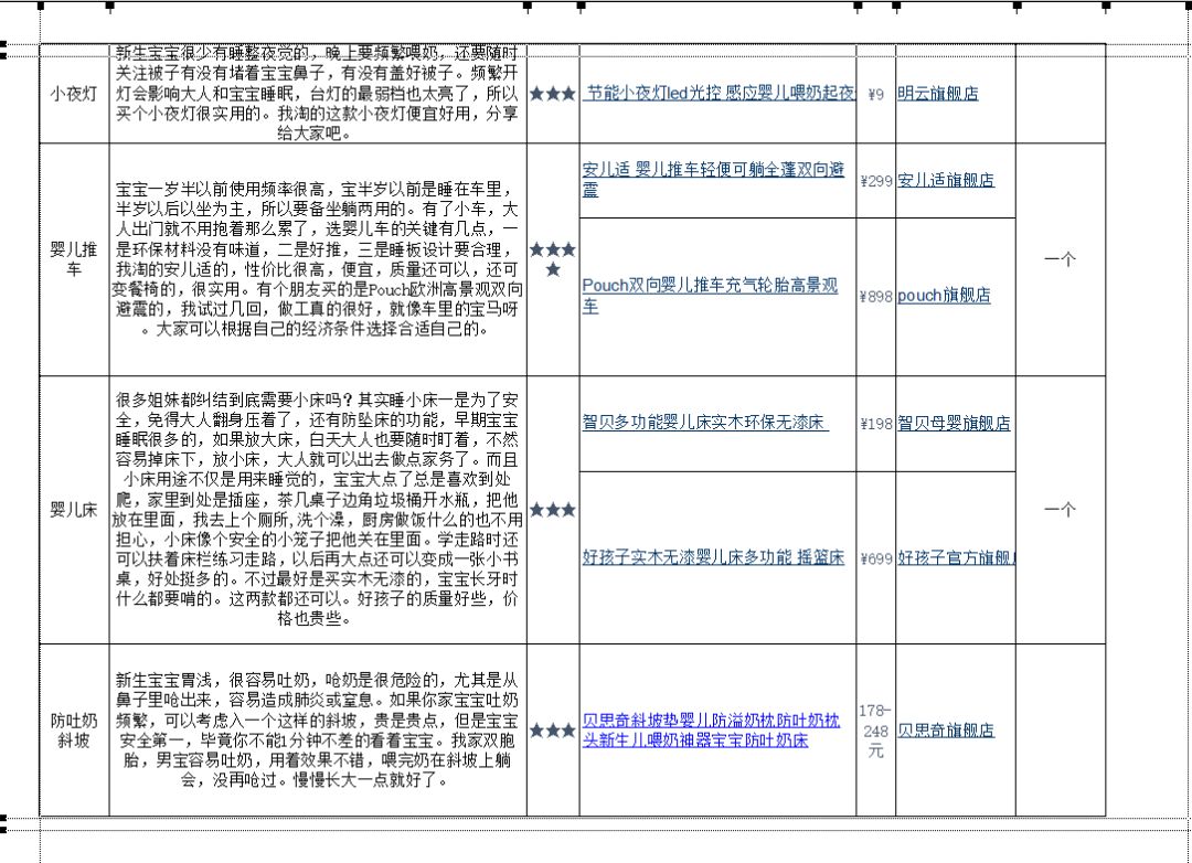 从怀孕到宝宝初长成史上最全孕期及宝宝用品清单